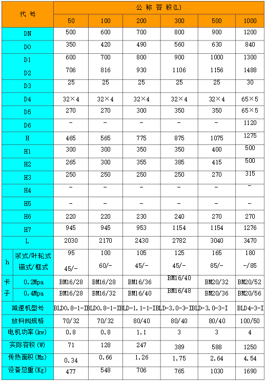 搪玻璃开式反应罐(79标表1)