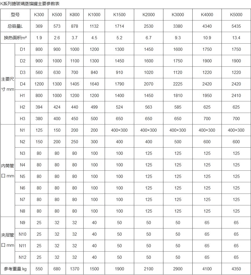 F系列搪玻璃蒸馏罐(图2)